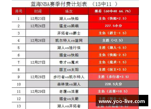 NBA虎扑篮彩：最新赛事分析与热门投注策略