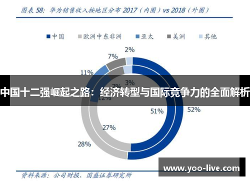 中国十二强崛起之路：经济转型与国际竞争力的全面解析