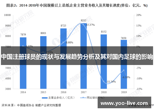 中国注册球员的现状与发展趋势分析及其对国内足球的影响